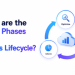 Finops Life Cycle