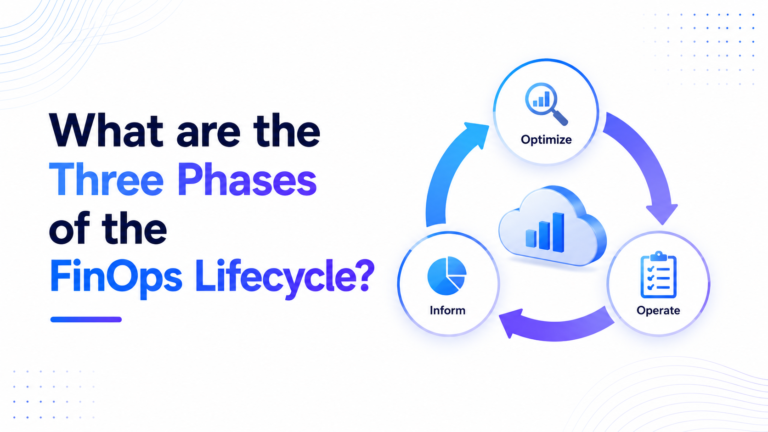 Finops Life Cycle