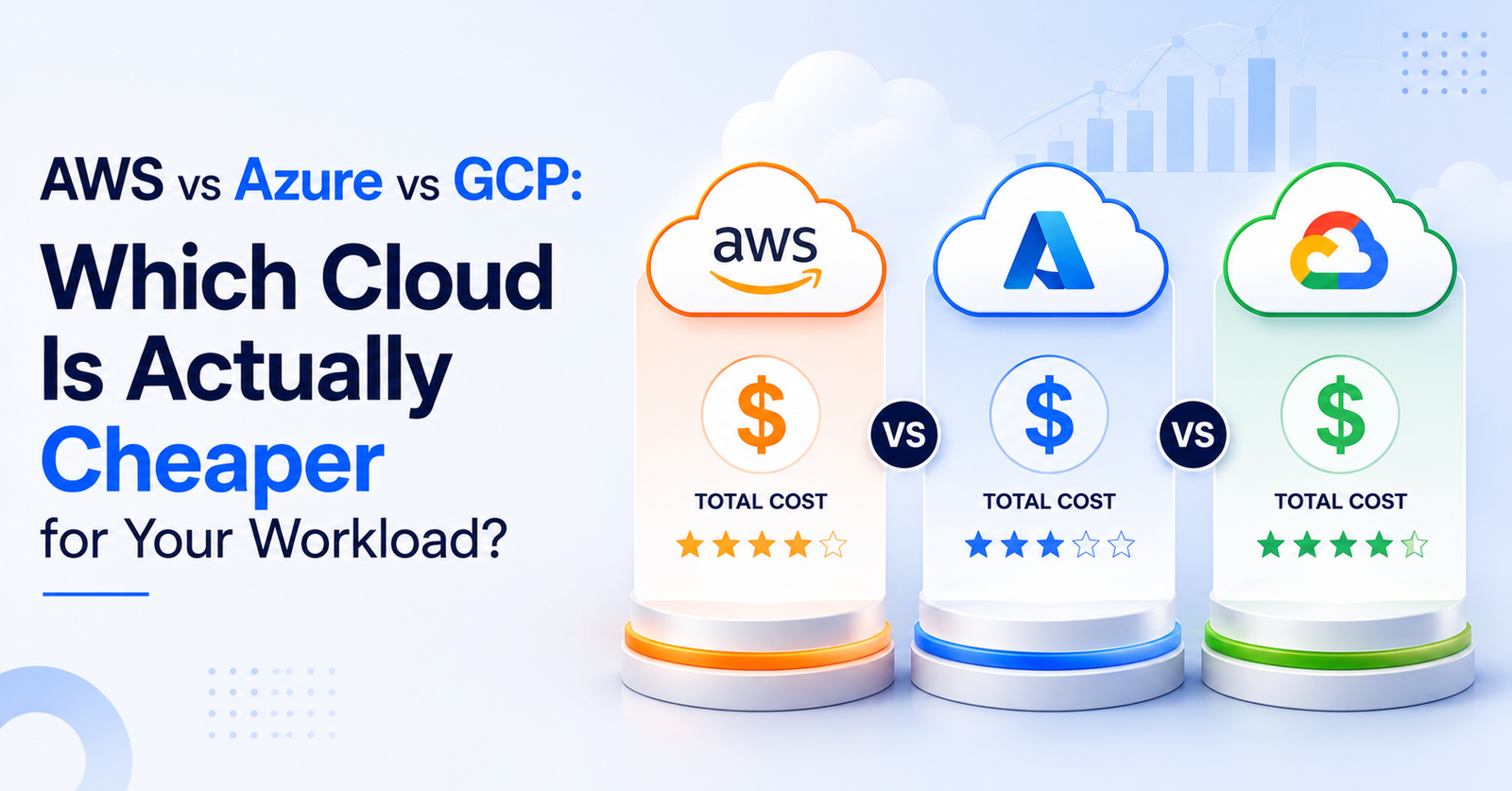 AWS vs Azure vs GCP: Which Cloud Is Actually Cheaper for Your Workload?