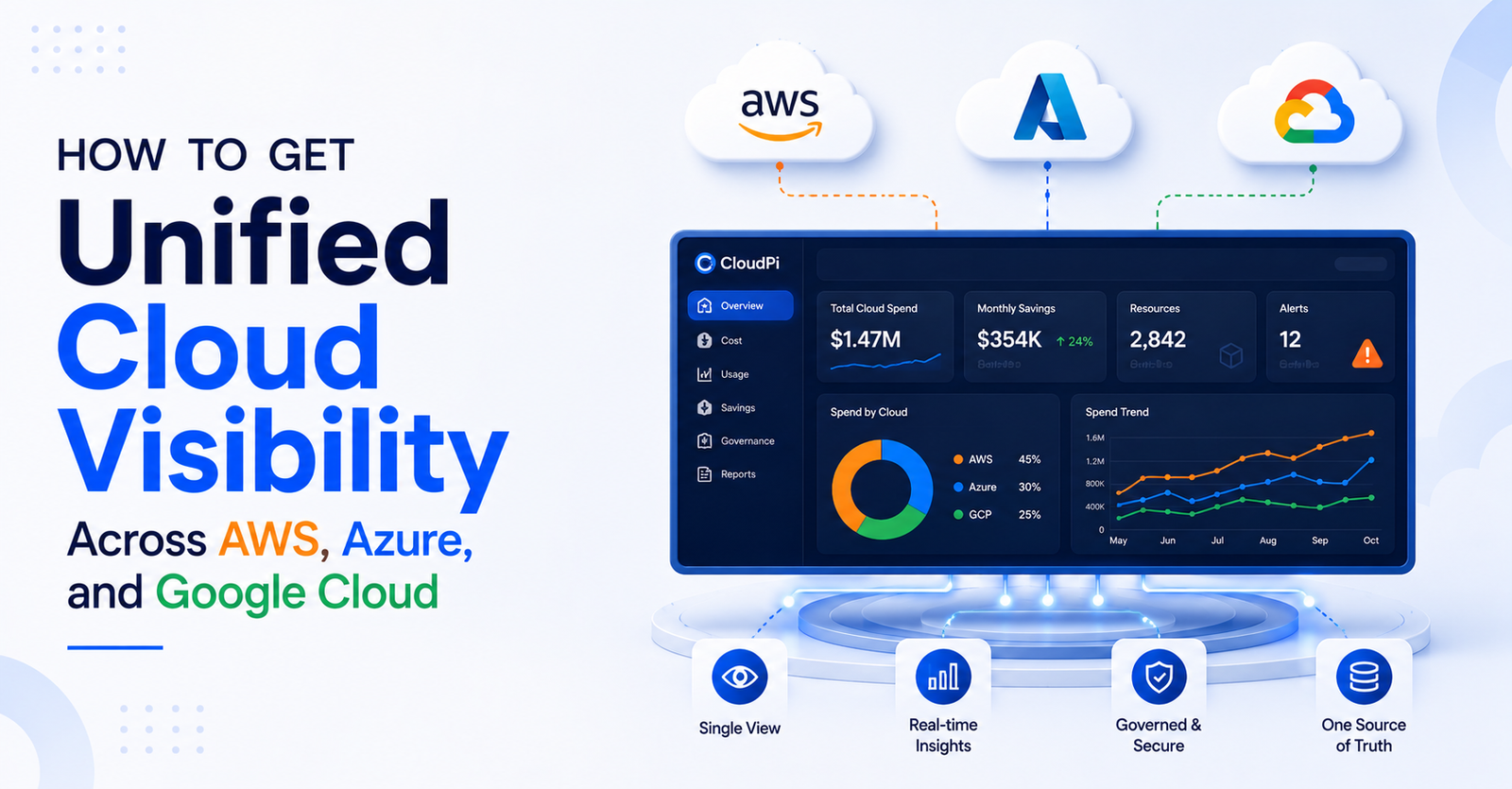 How to Get Unified Cloud Visibility Across AWS, Azure, and Google Cloud