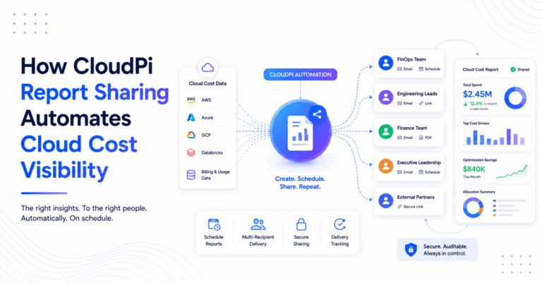 cloud cost report sharing automatically