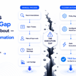 FinOps Workflow Automation