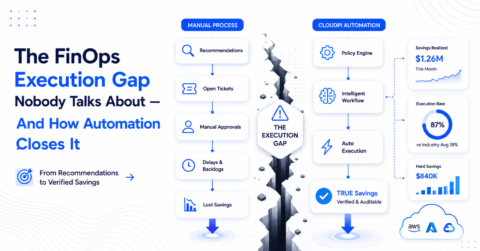 FinOps Workflow Automation