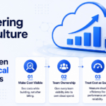engineering cost culture cloud