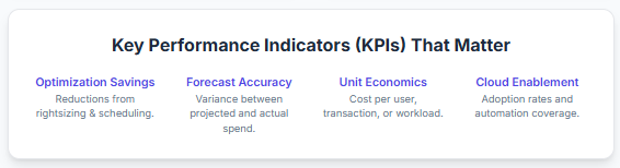 Finops KPIs