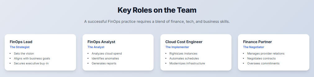 Key Roles in a Finops team 
