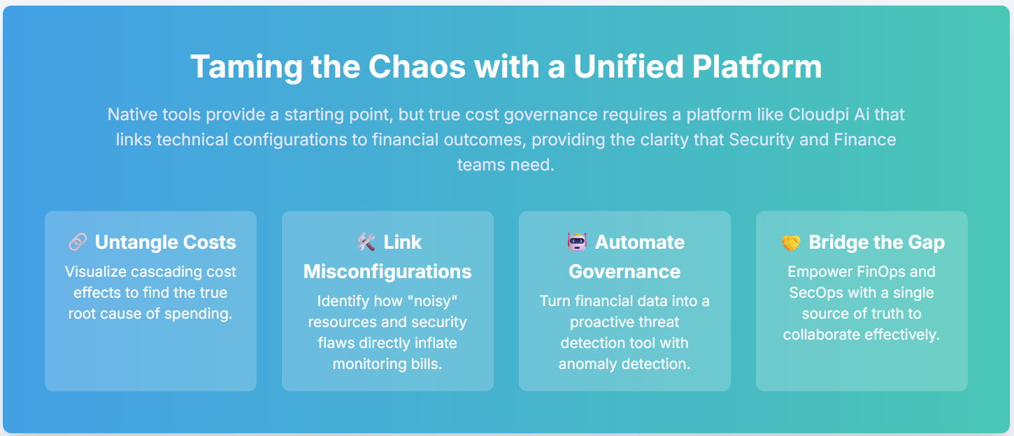 Taming choas with cloudpi platform