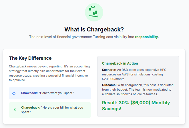 what is chageback?